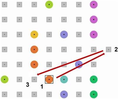 MEG-Based Detection of Voluntary Eye Fixations Used to Control a Computer